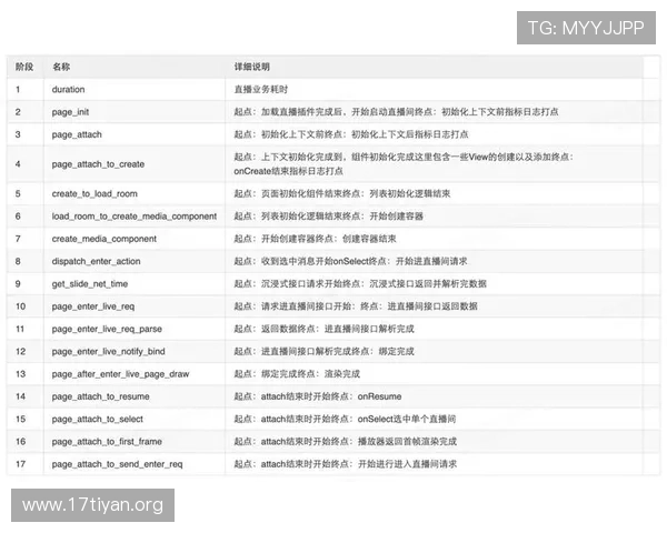 亚星网站注册登录流程优化提升用户体验指南 亚星网站注册登录流程优化提升用户体验指南
