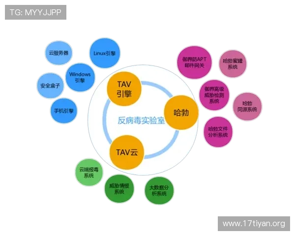 亚星官网手机版下载安全可靠，确保您的设备免受病毒和恶意软件侵害