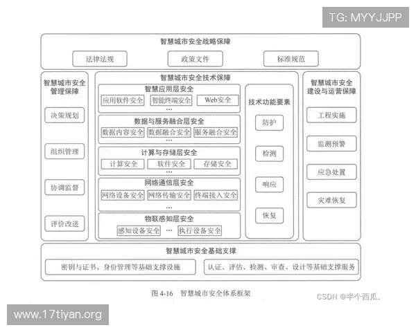亚星管理平台入口环球网：平台安全措施与账号保护策略全面解析