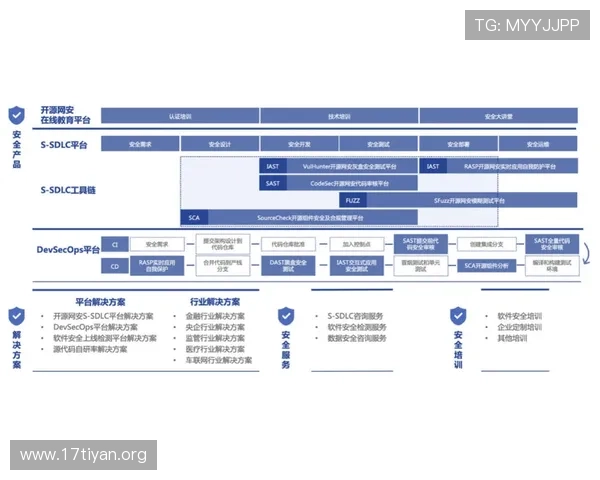 亚星222游戏官网安全保障措施,保障玩家账号信息与资金安全稳定